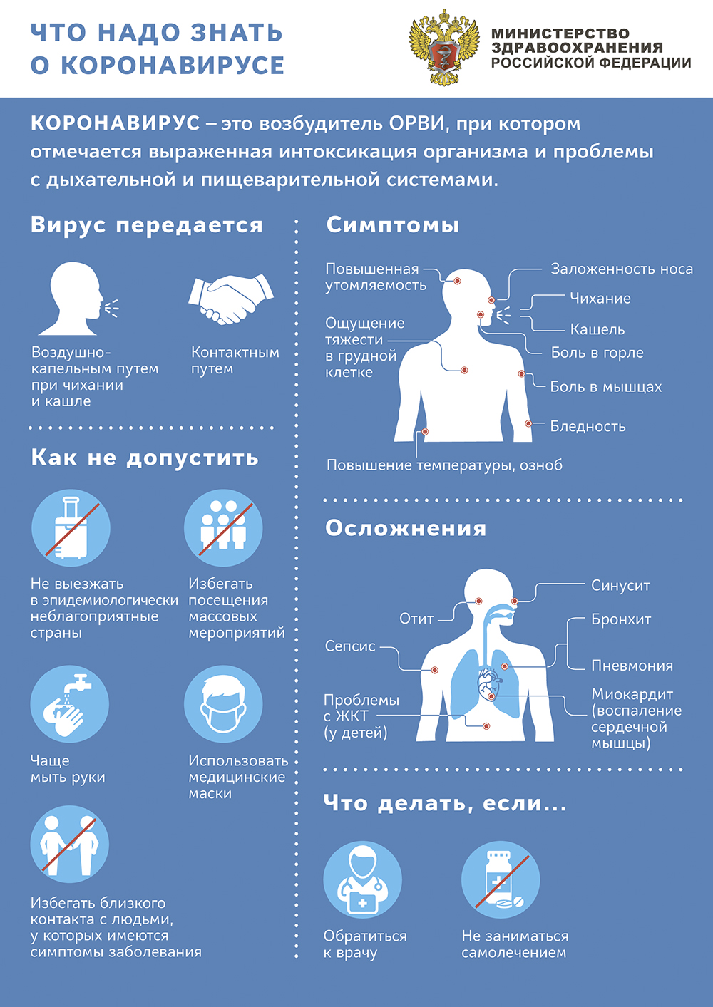 Памятка: Что нужно знать о коронавирусе